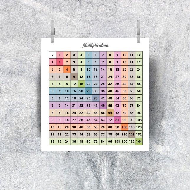Poster du diagramme de multiplication (Multiplication Chart Poster)