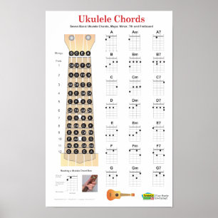 Poster du doigt Ukulele Chords