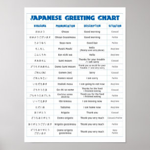 Poster du graphique de voeux japonais