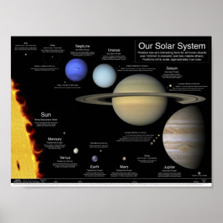Poster du système solaire