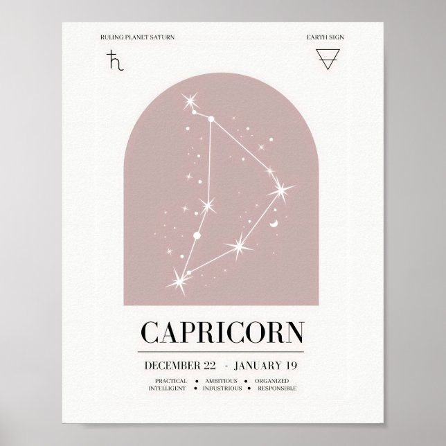 Poster du tableau Astrologie Capricorne (Devant)
