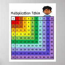 Poster du tableau de multiplication
