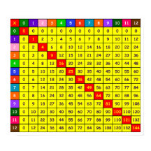 Poster du tableau de multiplication