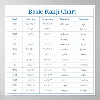 Poster du tableau Kanji de base