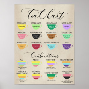 Poster du Tea Chart