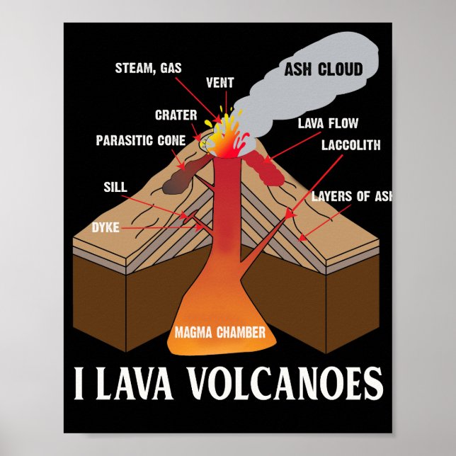 Poster Earth Magma Lava Volcano Géologie Science (Devant)