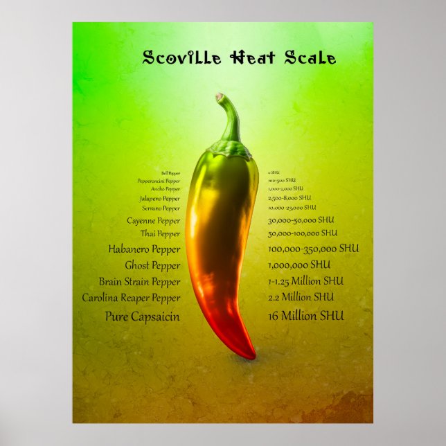 Poster Échelle de chaleur Scoville (Devant)