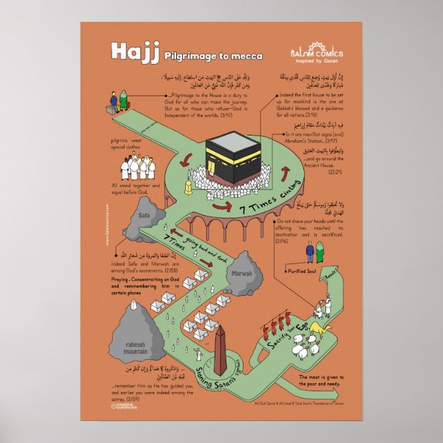 Poster éducatif Hajj (Devant)