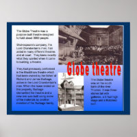 Éducation, Histoire, Shakespeare, Théâtre Globe
