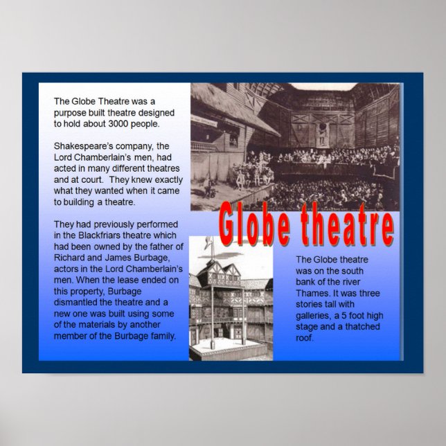 Poster Éducation, Histoire, Shakespeare, Théâtre Globe (Devant)