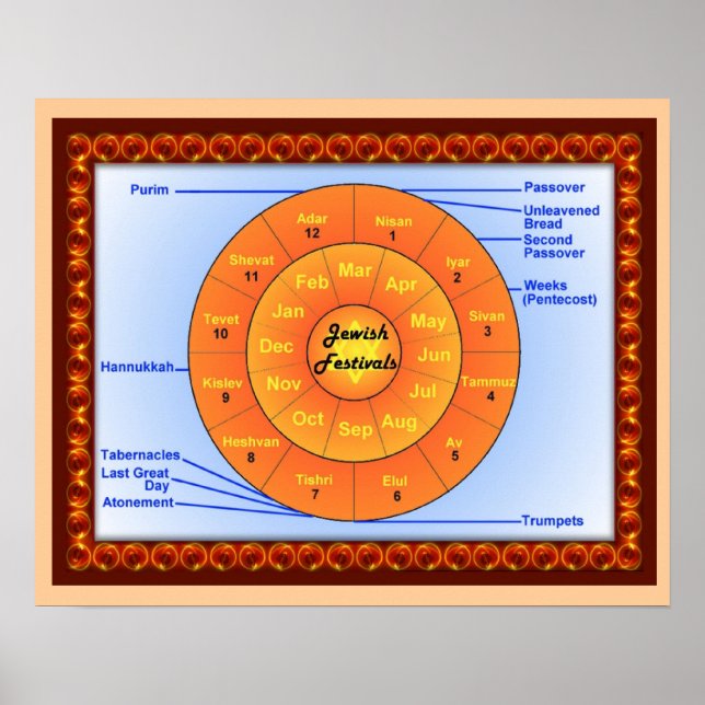 Poster Éducation, judaïsme, Fêtes juives (Devant)