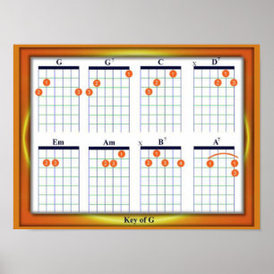 Poster Éducation, Musique, accords de guitare, clé G