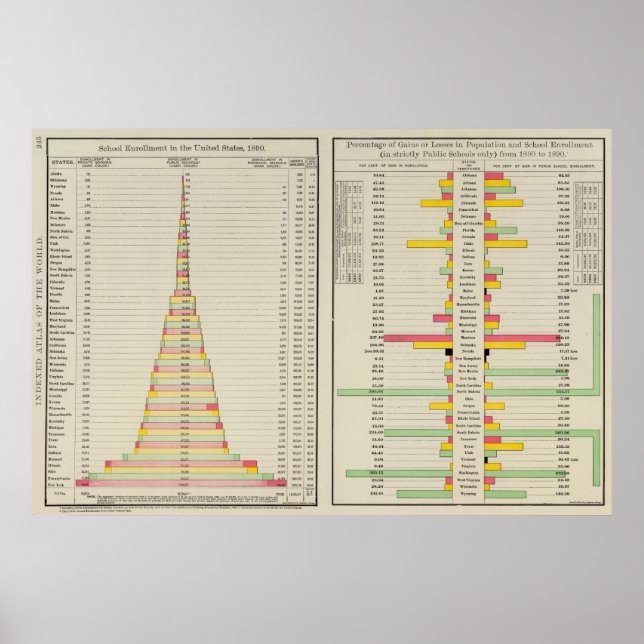 Poster Effectifs scolaires et population de 1890 (Devant)