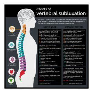 Poster Effets de la subbluxation vertébrale Chiropratique