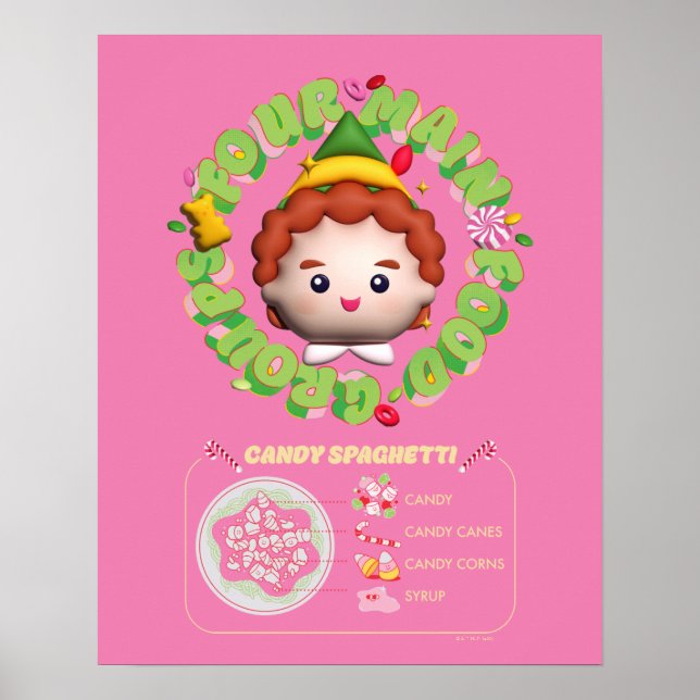 Poster Elf the Movie | Quatre groupes principaux (Devant)