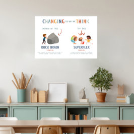 Poster en classe Rigid vs Superflex Way to Think
