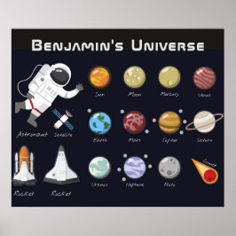 Poster Enfants Planètes Astronaut Monogramme Univers colo