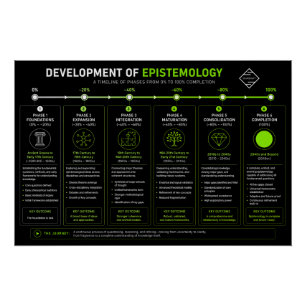 Poster Épistémologie Science