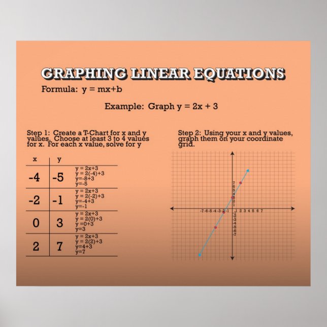 Poster Équations linéaires de graphe *MISE À JOUR* (Devant)