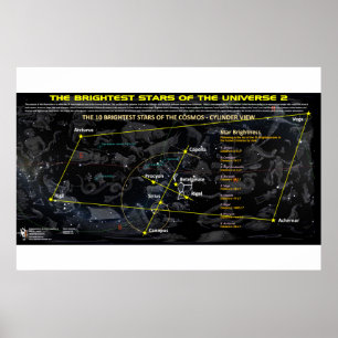 Poster Étoiles les plus brillantes de l'Univers 2