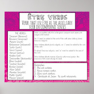 Poster Être Verbs