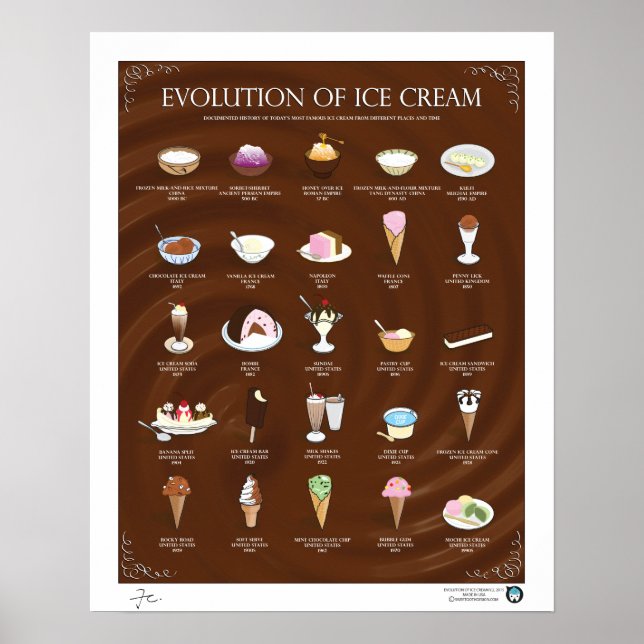 POSTER ÉVOLUTION DE CRÈME DE GLACE, SOMBRE, 16"X20" (Devant)