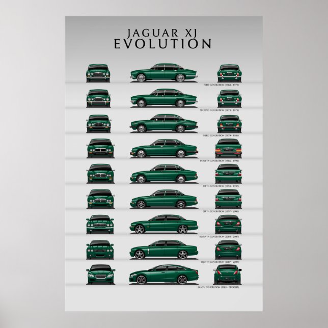 Poster Évolution de la voiture (Devant)