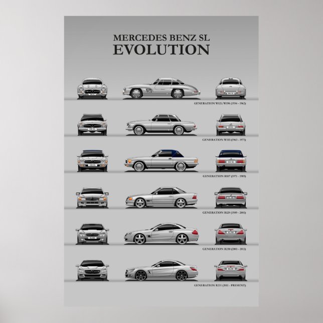 Poster Évolution de la voiture (Devant)