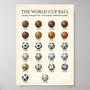 Poster Évolution de l'histoire du ballon de la Coupe du m