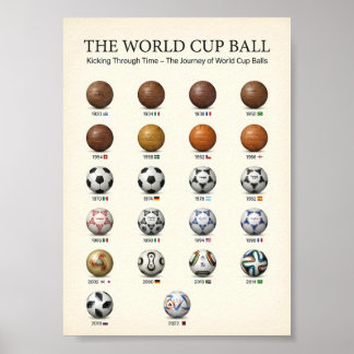 Poster Évolution de l'histoire du ballon de la Coupe du m
