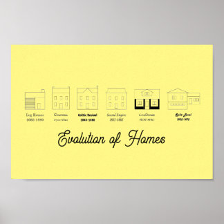 Poster Evolution of Homes