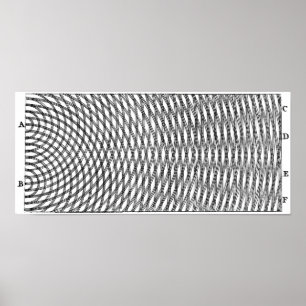 Poster Expérience à double fente