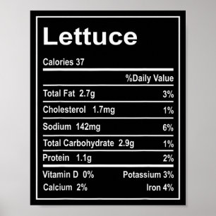 Poster Faits nutritionnels de la laitue de Thanksgiving H