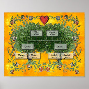 Poster Family Tree 2