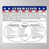Fédéralisme