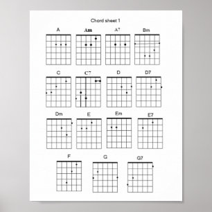 Poster Feuille de corde de guitare