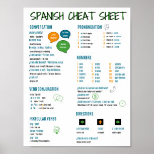 Poster Feuille de triche en espagnol pour les apprenants 