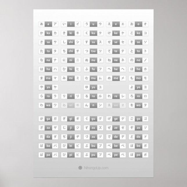 Poster Feuille de triche japonaise hiragana katakana (Devant)