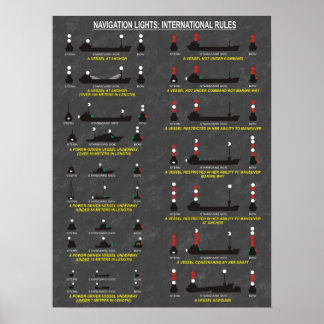 Poster Feux de navigation : Règles internationales Partie