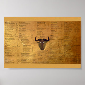 Poster Fiche technique GNU Emacs