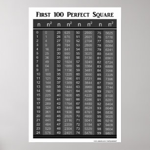Poster First 100 Perfect Squares Chart
