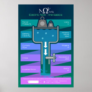 Poster Flux électrique - Les bases