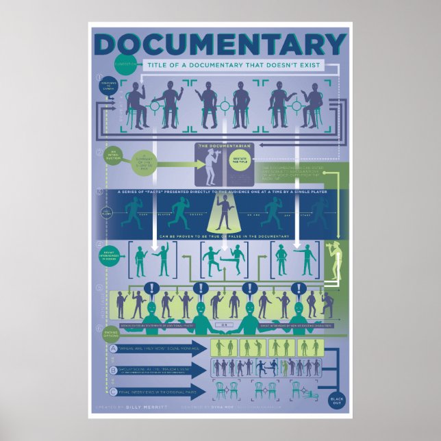 Poster Format De La Revue : Le Documentaire (Devant)