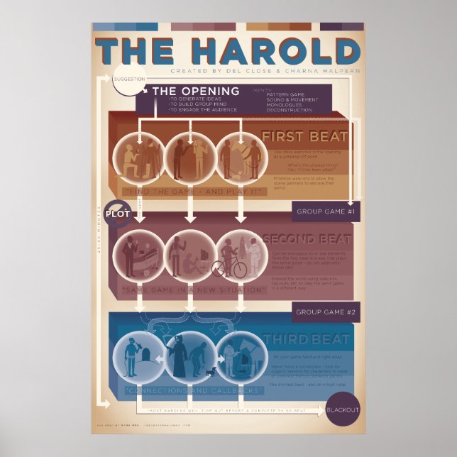 Poster Forme d'improvisation : Le Harold (chaud) (Devant)