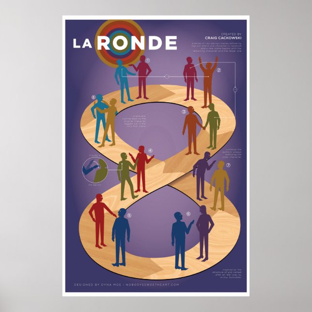 Poster Formulaire d'improvisation : La Ronde (Devant)