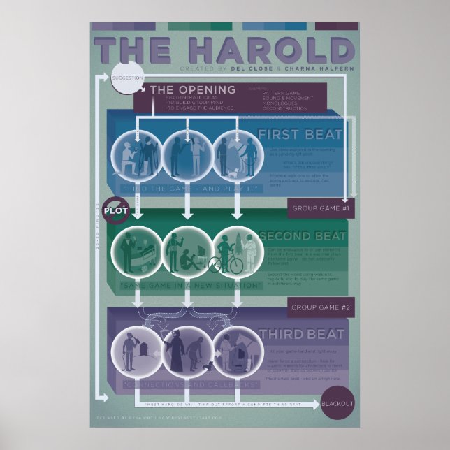 Poster Formulaire d'improvisation : The Harold (Devant)