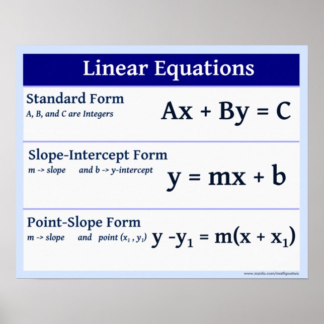 Poster Formules de pente des équations linéaires (Devant)