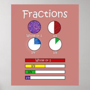 Poster Fractions