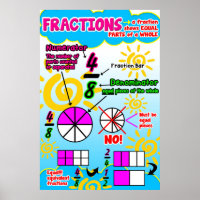 Fractions {Math Poster/Ancre Chart}