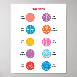 Poster Fractions mathématiques Enfants